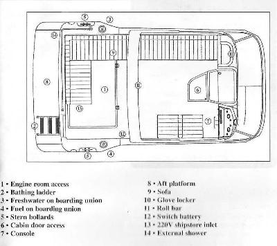 Saver Riviera 24